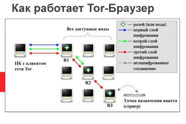 Как зайти в кракен через айфон