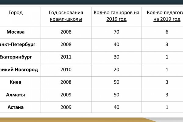 Кракен даркнет вход