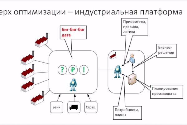 Как вернуть деньги с кракена