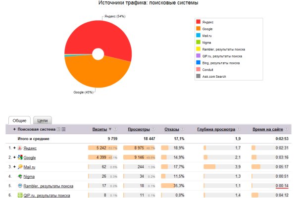 Кракен маркетплейс kr2web in площадка