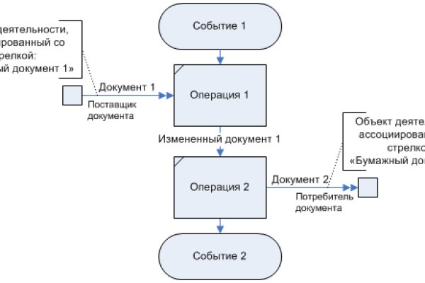 Ссылка на кракен даркнет