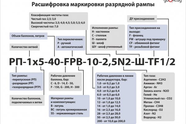 Кракен ссылка bazaonion com